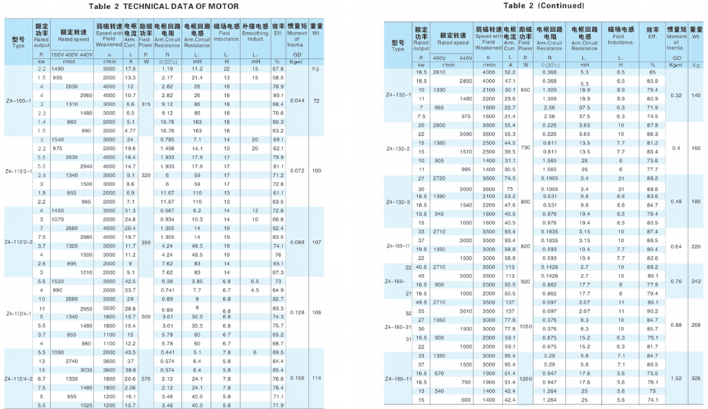 DC Electric Motors 1